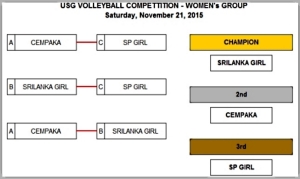 Women Match Result
