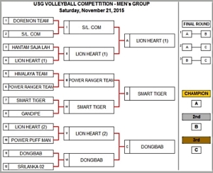 zMen Match Result